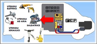 hydro-foto